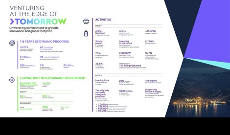 Comunicados Internacional