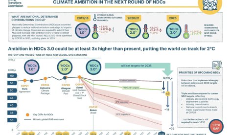 Comunicados Internacional