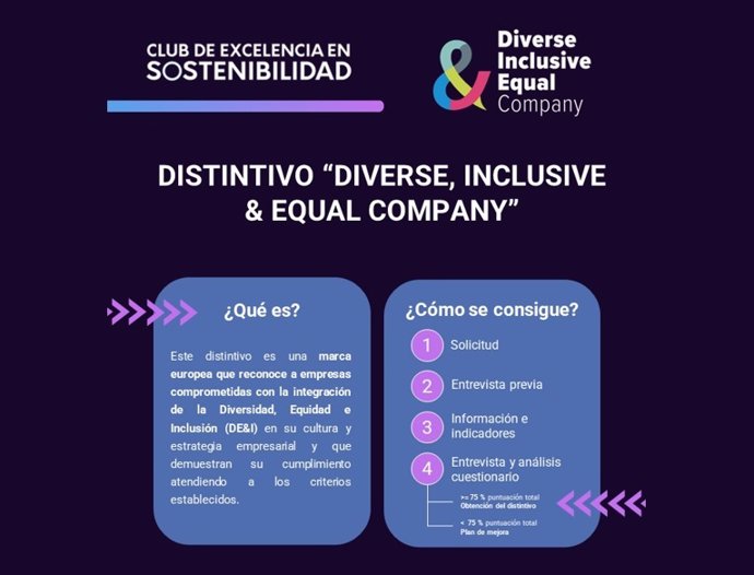 El Club de Excelencia en Sostenibilidad crea el distintivo 'Diverse, Inclusive & Equal Company' para reconocer a las empresas europeas diversas, equitativas e inclusivas.