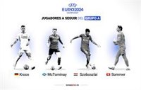 Jugadores a seguir del Grupo A de la Eurocopa 2024