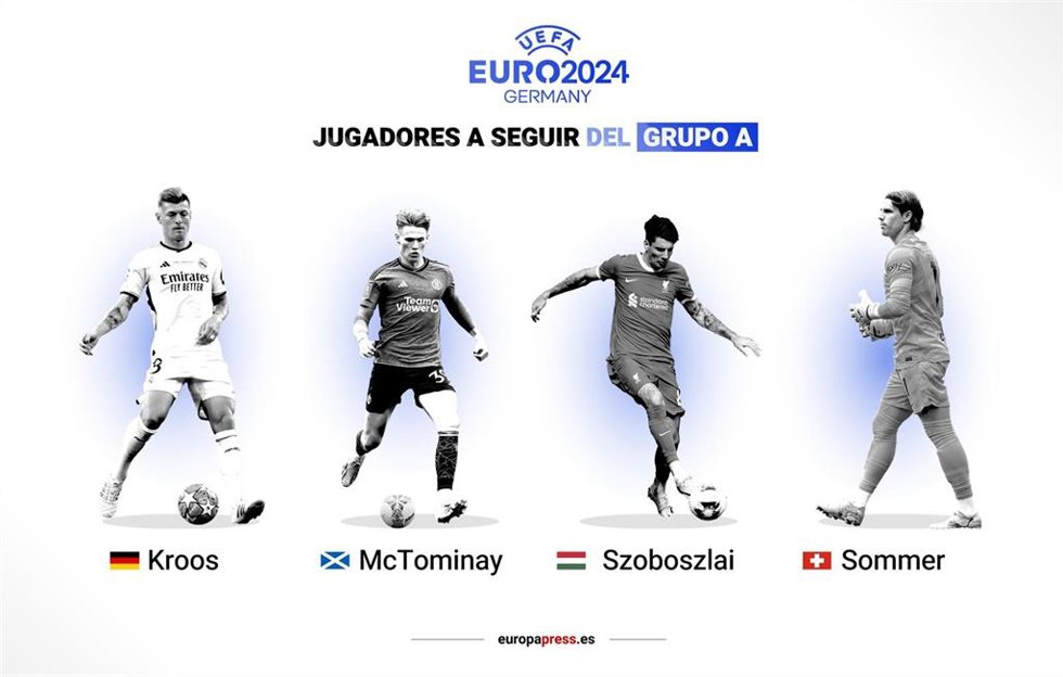 Jugadores a seguir del Grupo A de la Eurocopa 2024.