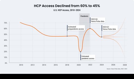 Comunicados Internacional