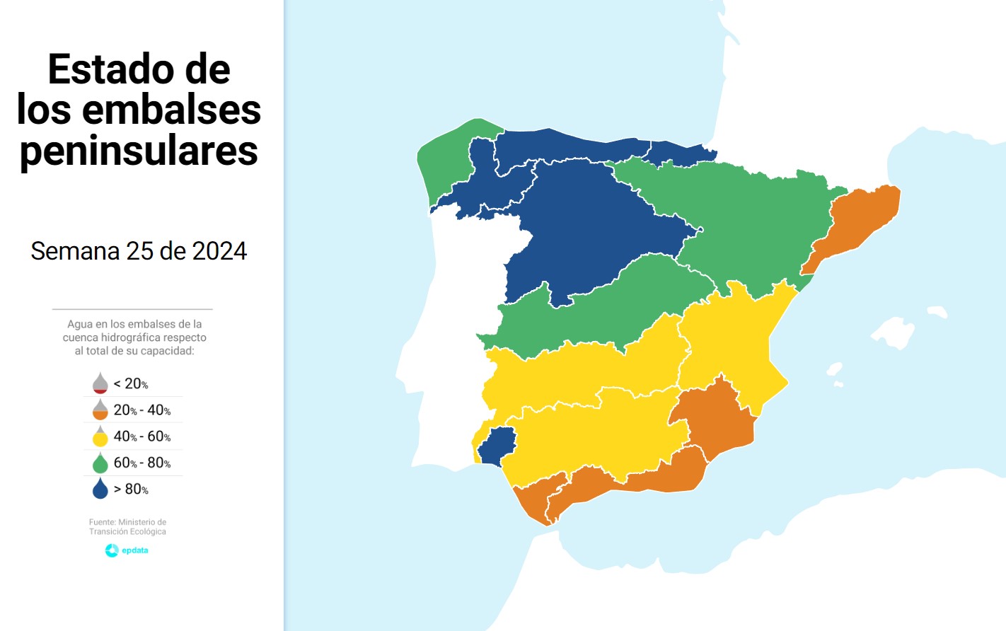 El estado de los embalses en España