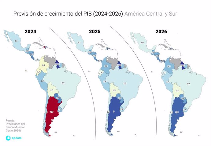 Etimación del PIB para América Latina según el Banco Mundial