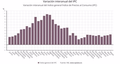 Macroeconomía