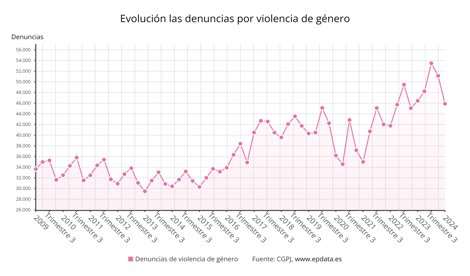 Igualdad