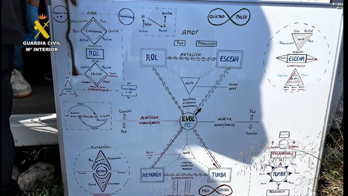 Doctrinas de la secta 'EVOL'.