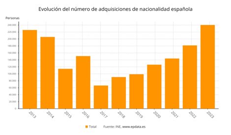 Migración