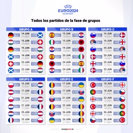 Infografía que recoge las fechas de todos los partidos de la fase de grupos de la Eurocopa 2024.