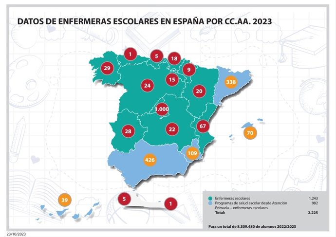Datos de Enfermeras Escolares en España por CC.AA. 2023.