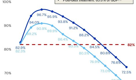 Comunicados Internacional