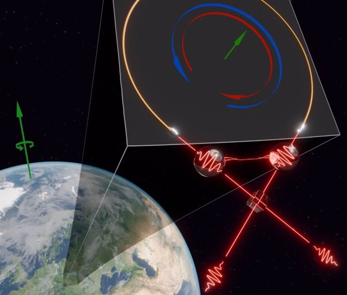 El experimento se realizó dibujando un esquema interferométrico de Sagnac de fibra dentro de un recuadro de aumento a partir de una posición local (Viena, Austria) de la Tierra en rotación.