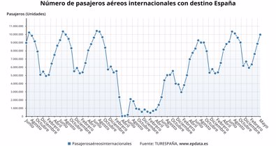 Economía Finanzas