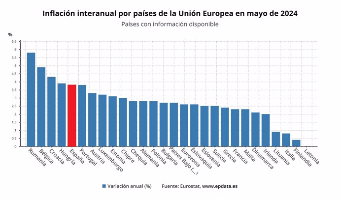 Evolución de la inflación en la eurozona