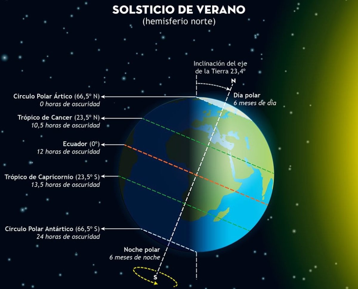 ¿Cuándo empieza el verano de 2024?