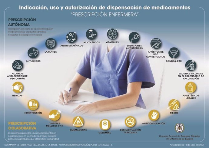 Prescripción medicamentos