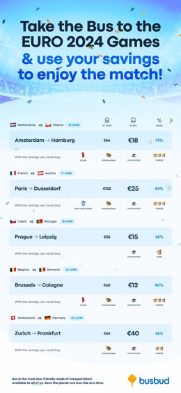 Take the Bus to the EURO 2024 Games & Use Your Saving to Enjoy the Match