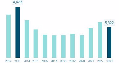 Economía Finanzas