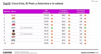 Economía Finanzas