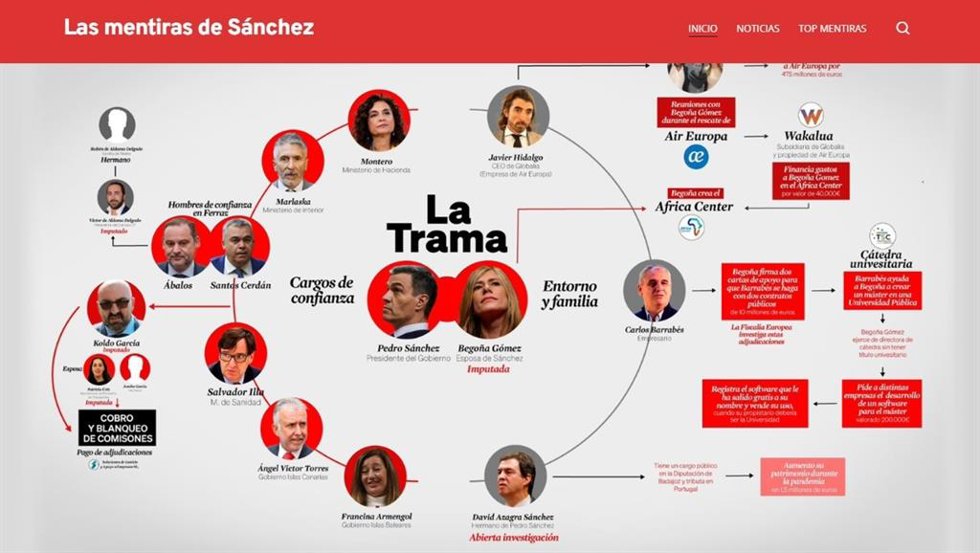 La web 'lasmentirasdeSánchez' que ha lanzado el PP