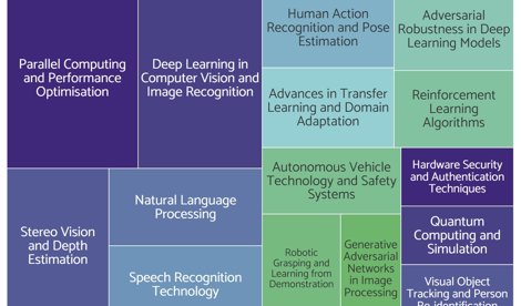 Comunicados Internacional