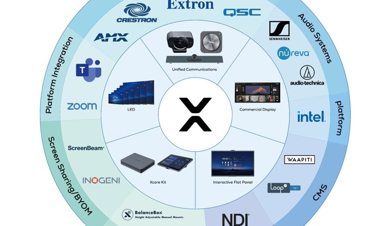 Comunicados Internacional