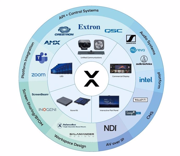 Image: MAXHUB Ecosystem Partnership