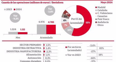 Finanzas