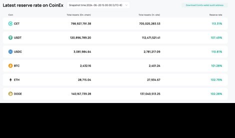 Comunicados Internacional