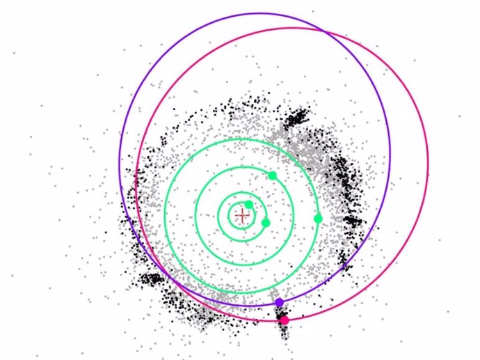 Diagrama esquemático que muestra las órbitas de los objetos descubiertos.