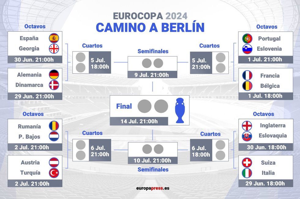 Infografía del cuadro de cruces de la Eurocopa de Alemania