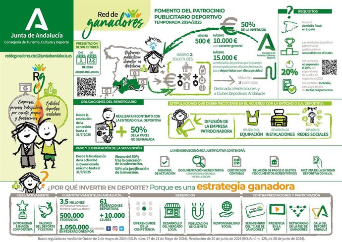 La Junta destina dos millones para fomentar el patrimonio publicitario deportivo.