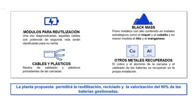 Responsables