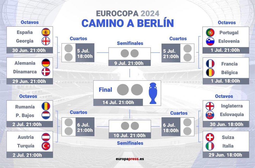 Infografía del cuadro de cruces de la Eurocopa de Alemania