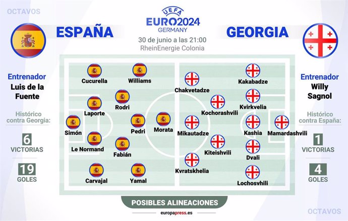 Gráfico con posibles alineaciones de España y Georgia en el partido que se celebrará el próximo 30 de junio de 2024 en el estadio RheinEnergie de Colonia en el marco de los octavos de final de la Eurocopa 2024.
