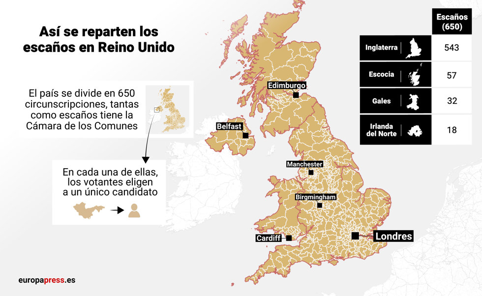 Cómo se asignan los escaños en Reino Unido