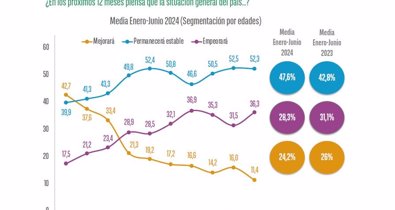 Economía Finanzas