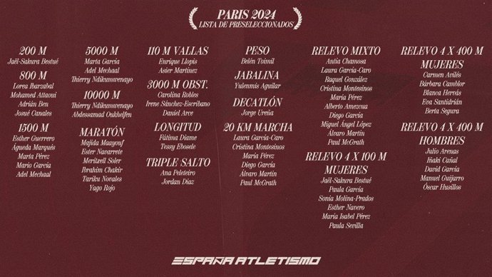 Lista de atletas españoles que participarán en Paris 2024.