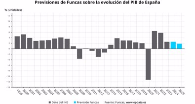 Macroeconomía