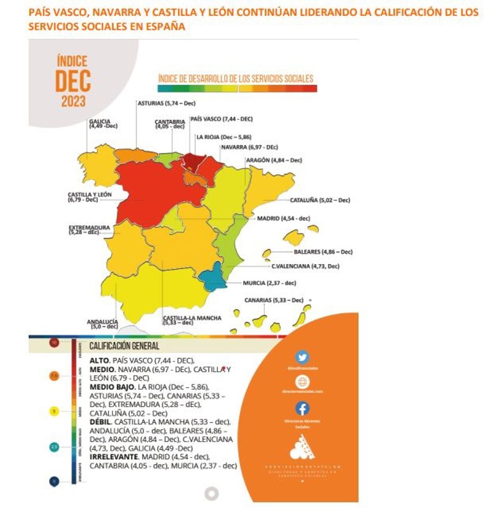 Indice de desarrollo de los Servicios Sociales.