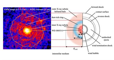 Astronomía