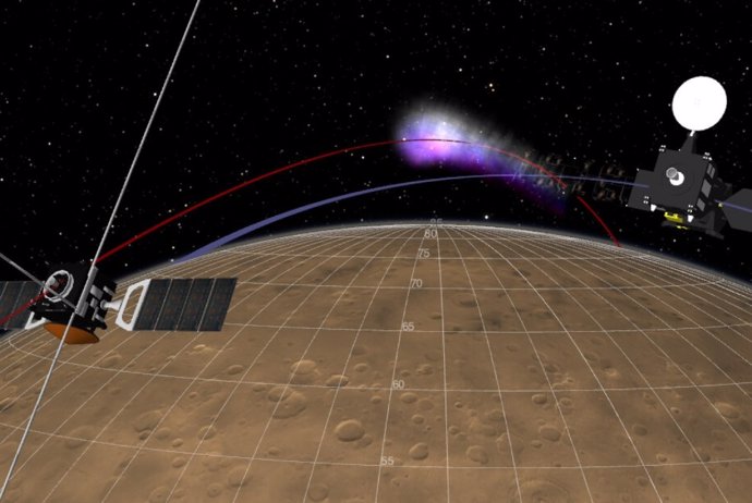 Ilustración de la nueva técnica de medición atmósferica aprovechando la ocultación por radio entre las naves TGO y Mars Express de la ESA