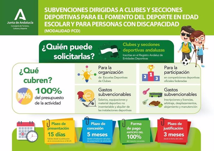 Subvenciones para fomentar el deporte en edad escolar y personas con discapacidad.