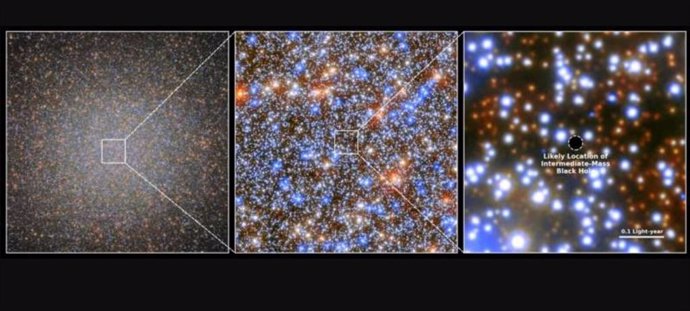 De izquierda a derecha: el cúmulo globular de estrellas Omega Centauri en su conjunto, una versión ampliada del área central y la región en el centro con la ubicación marcada del agujero negro de tamaño mediano que se identificó en el presente estudio.