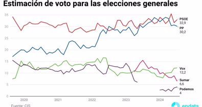 Nacional