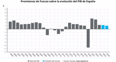 Macroeconomía