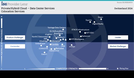 Comunicados Internacional