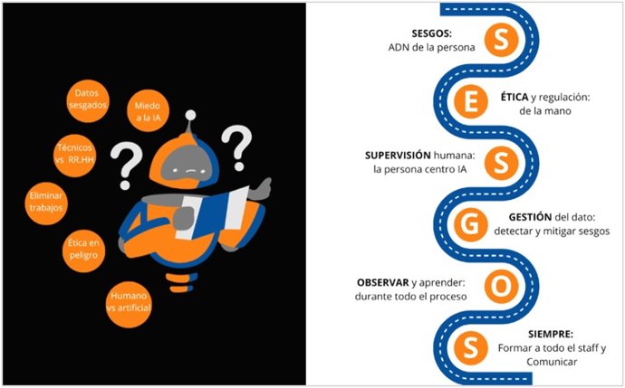 Itinerario uso de la IA en Recursos Humanos
