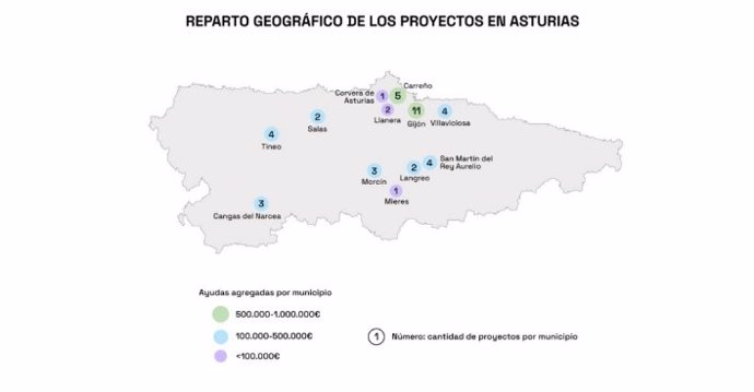 Reparto geográfico de los proyectos de ITJ en Asturias