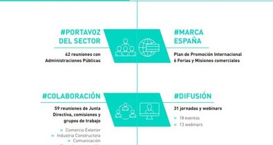 Responsabilidad Social Corporativa